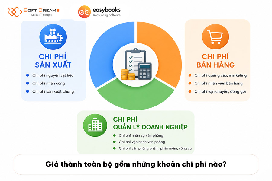 gia-thanh-toan-bo-gom-nhung-khoan-chi-phi-nao