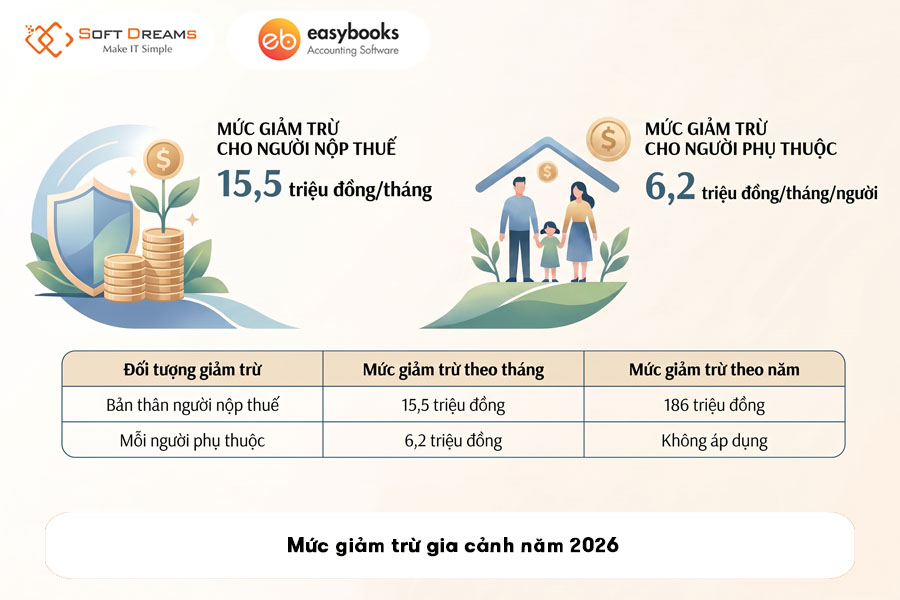 muc-giam-tru-gia-canh-2026