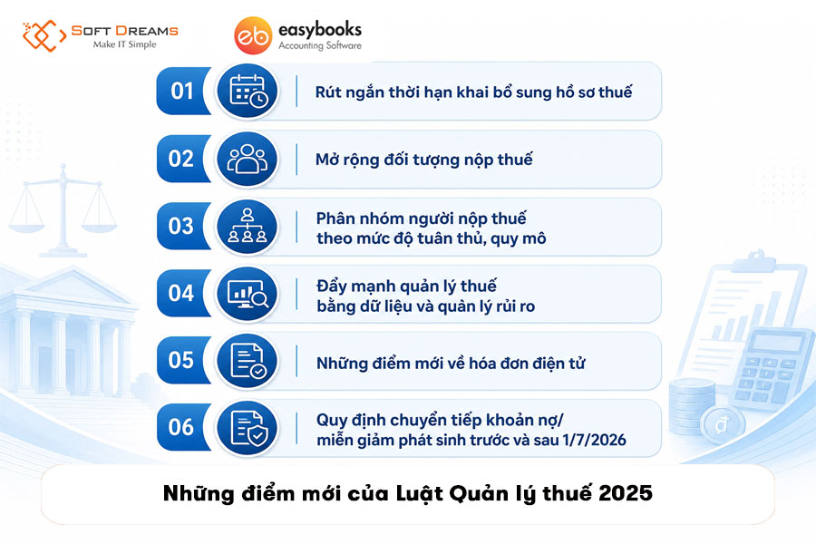 nhung-diem-moi-cua-luat-quan-ly-thue-2025
