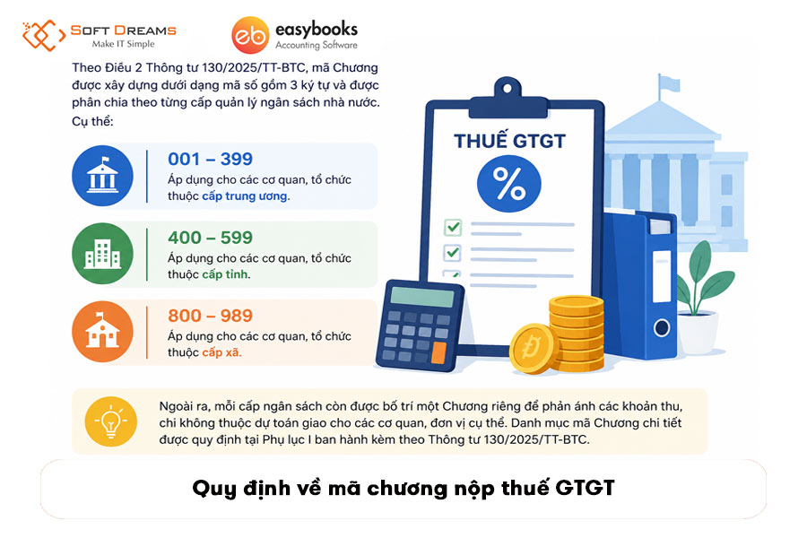 quy-dinh-ve-ma-chuong-nop-thue-gtgt