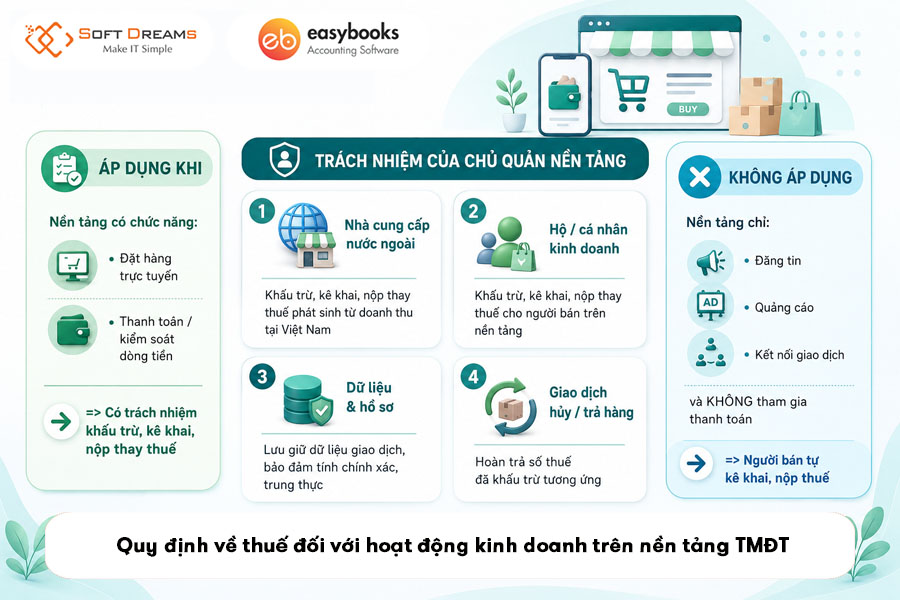 quy-dinh-ve-thue-doi-voi-hoat-dong-kinh-doanh-tren-nen-tang-tmdt