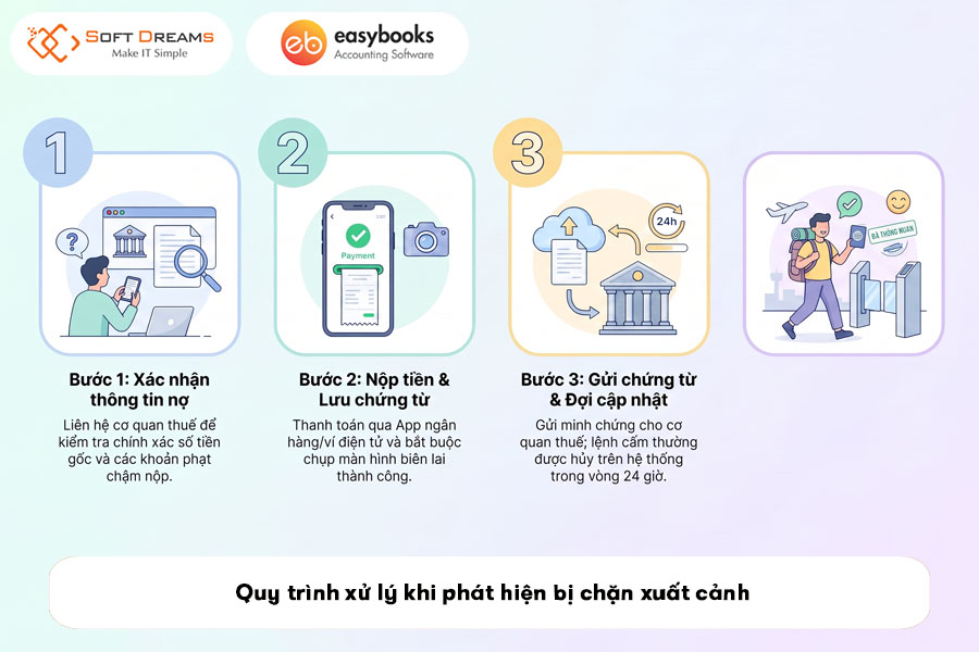 quy-trinh-xu-ly-khi-phat-hien-bi-chan-xuat-canh