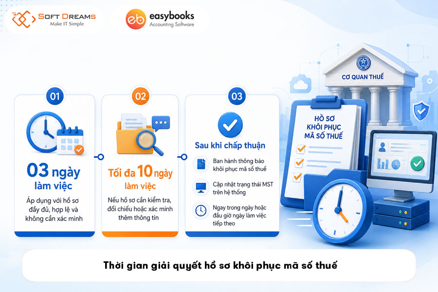 thoi-gian-giai-quyet-ho-so-khoi-phuc-ma-so-thue
