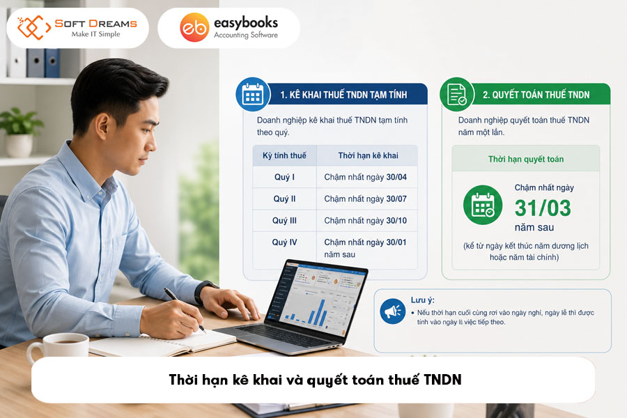 thoi-han-ke-khai-va-quyet-toan-thue-tndn