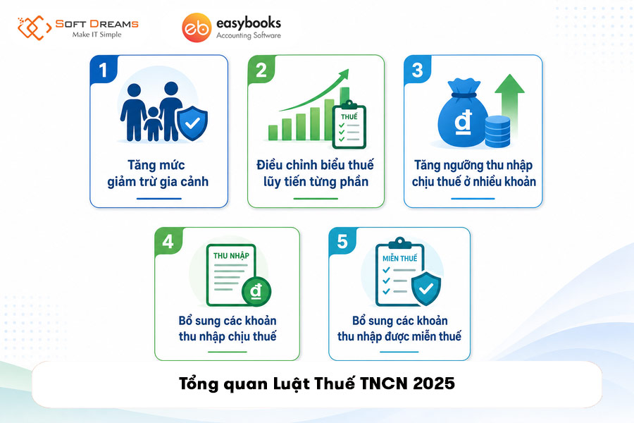 tong-quan-luat-thue-tncn-2025