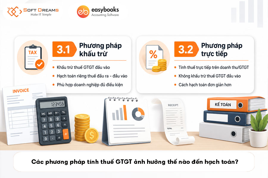 cac-phuong-phap-tinh-thue-gtgt