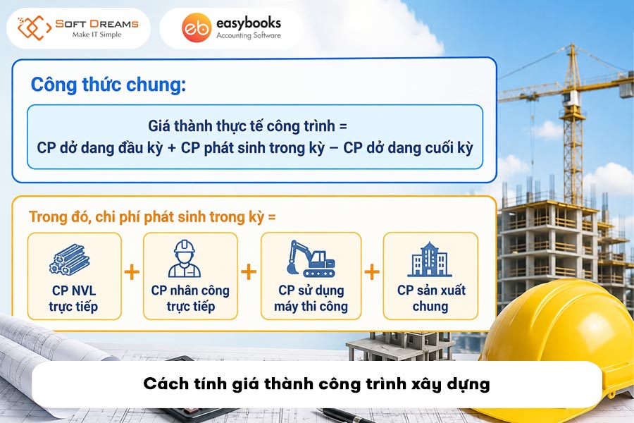 cach-tinh-gia-thanh-cong-trinh-xay-dung