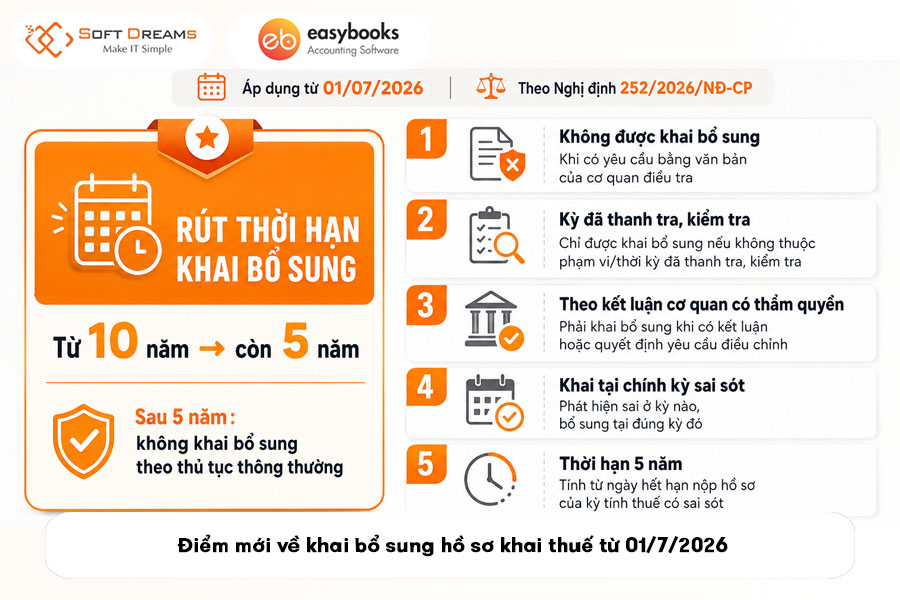 diem-moi-ve-khai-bo-sung-ho-so-khai-thue