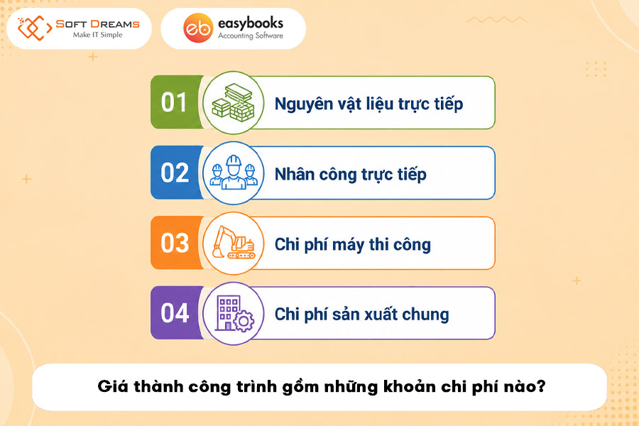 gia-thanh-cong-trinh-gom-nhung-khoan-chi-phi-nao