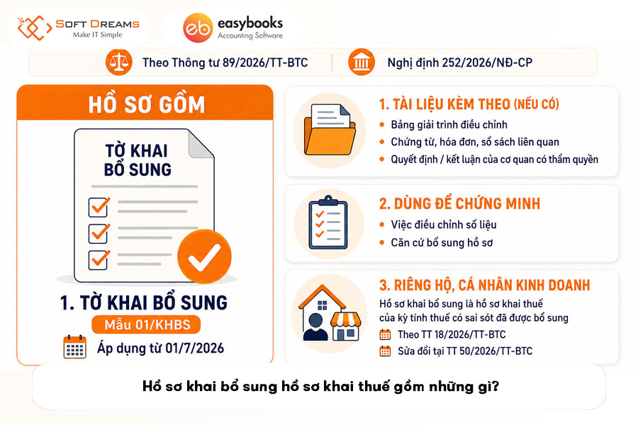 ho-so-khai-bo-sung-ho-so-khai-thue-gom-nhung-gi