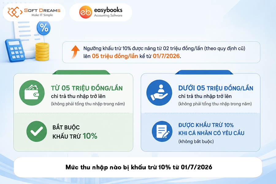 muc-thu-nhap-nao-bi-khau-tru-thue