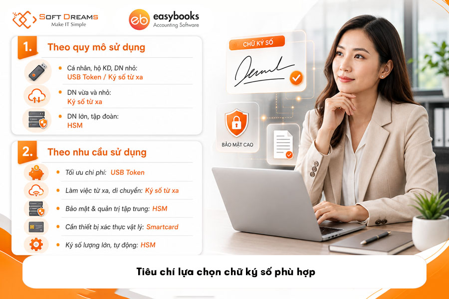 tieu-chi-lua-chon-chu-ky-so-phu-hop