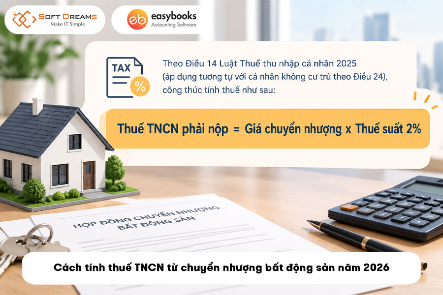 cach-tinh-thue-tncn-tu-chuyen-nhuong-bat-dong-san-nam-2026