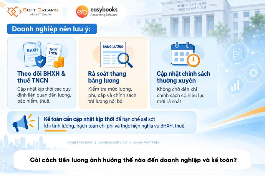 cai-cach-tien-luong-anh-huong-the-nao