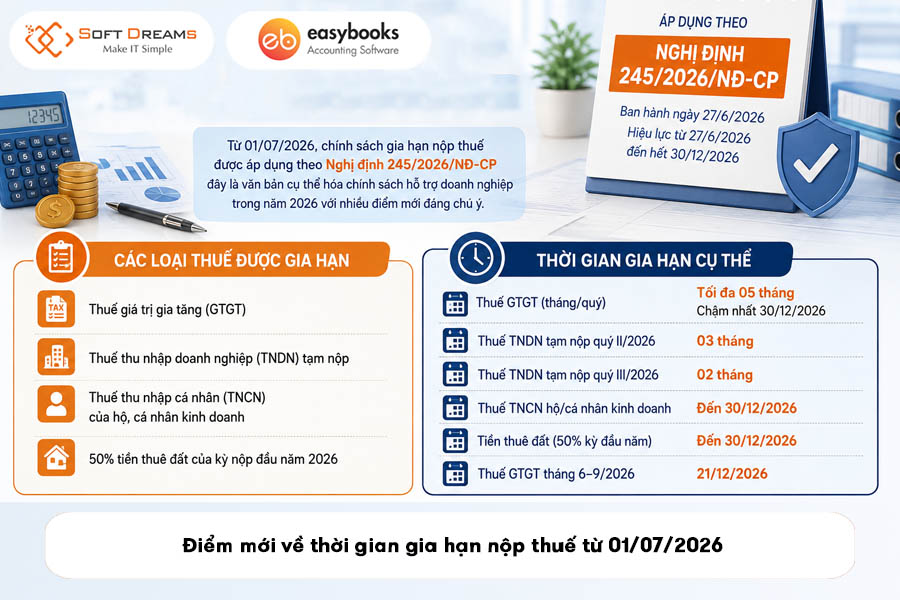 diem-moi-ve-thoi-gian-gia-han-nop-thue-tu-01-07-2026