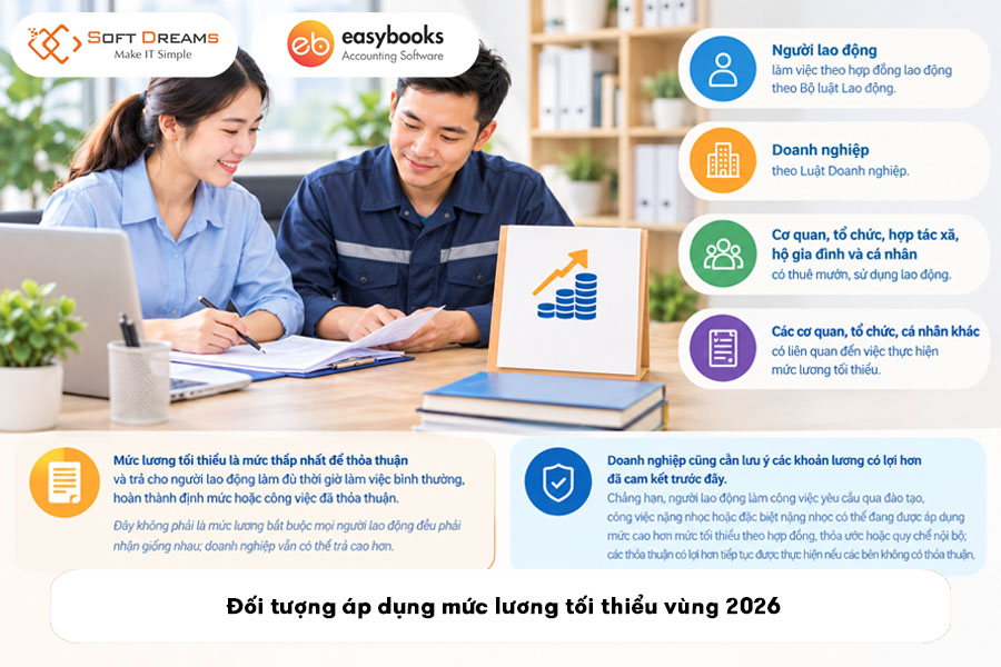 doi-tuong-ap-dung-muc-luong-toi-thieu-vung