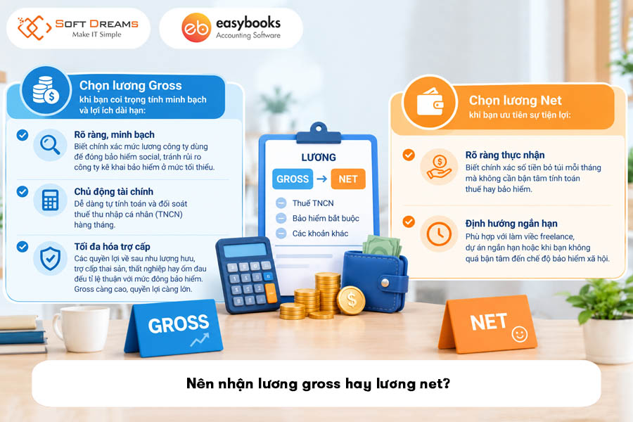 nen-nhan-luong-gross-hay-luong-net