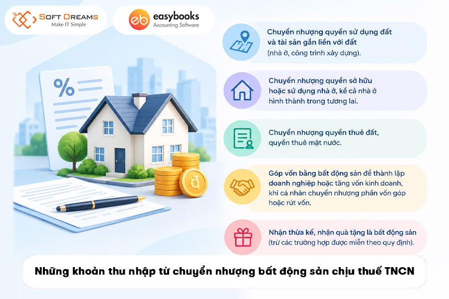nhung-khoan-thu-nhap-tu-chuyen-nhuong-bat-dong-san-chiu-thue-tncn