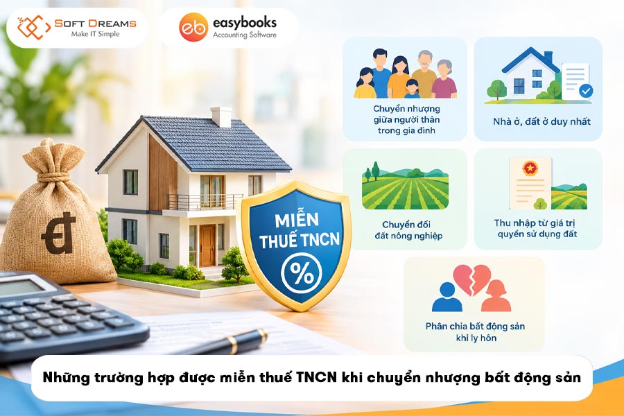 nhung-truong-hop-duoc-mien-thue-tncn-khi-chuyen-nhuong-bat-dong-san