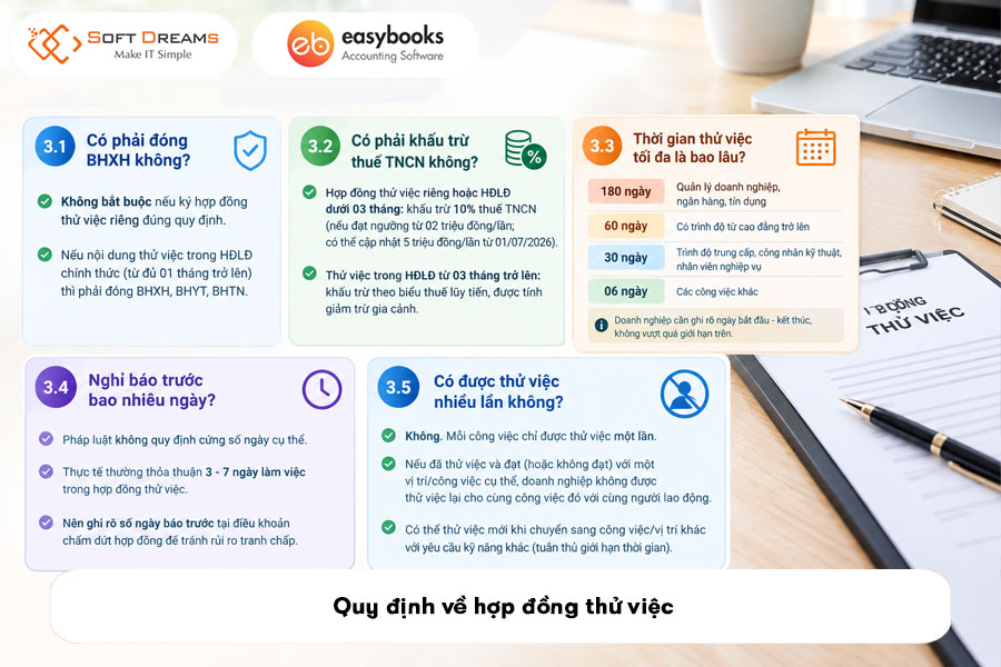 quy-dinh-ve-hop-dong-thu-viec