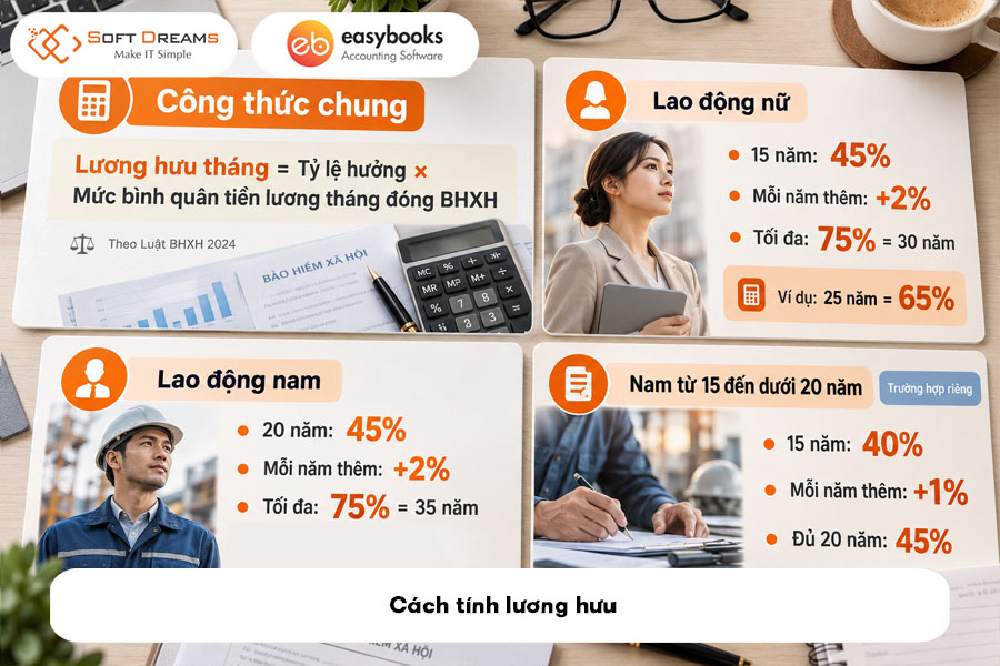 cach-tinh-luong-huu