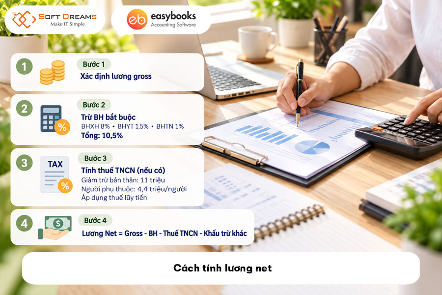 cach-tinh-luong-net