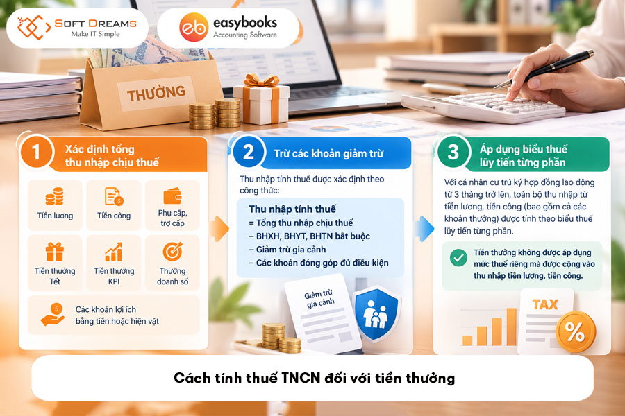 cach-tinh-thue-tncn-doi-voi-tien-thuong