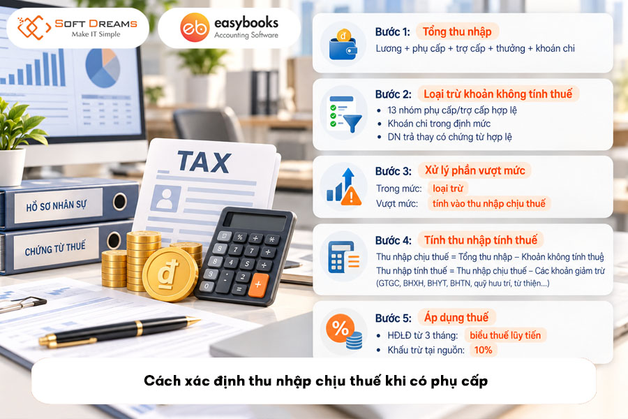 cach-xac-dinh-thu-nhap-chiu-thue-khi-co-phu-cap