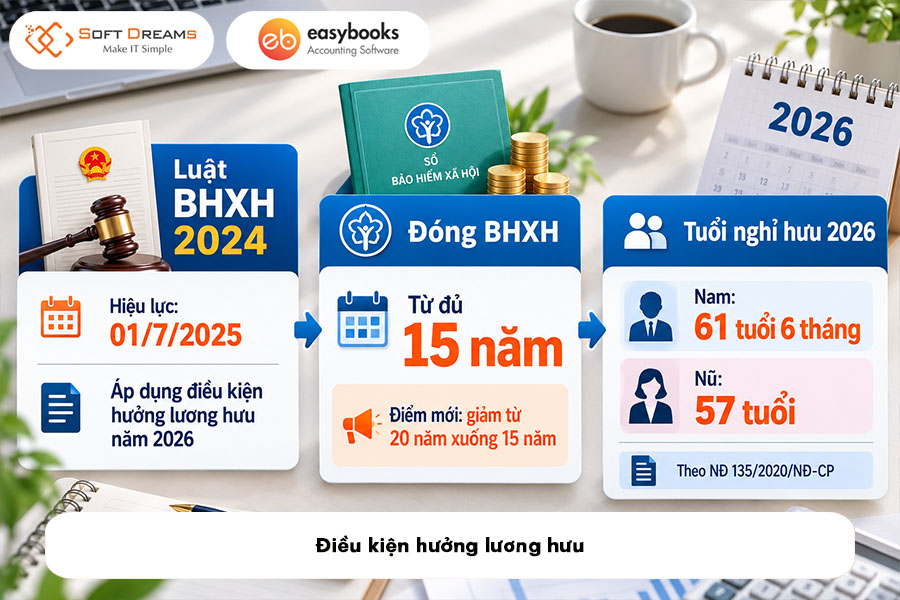 dieu-kien-huong-luong-huu