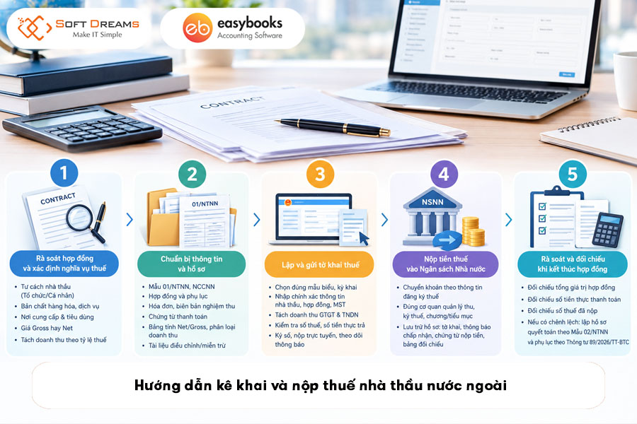 huong-dan-ke-khai-va-nop-thue-nha-thau-nuoc-ngoai