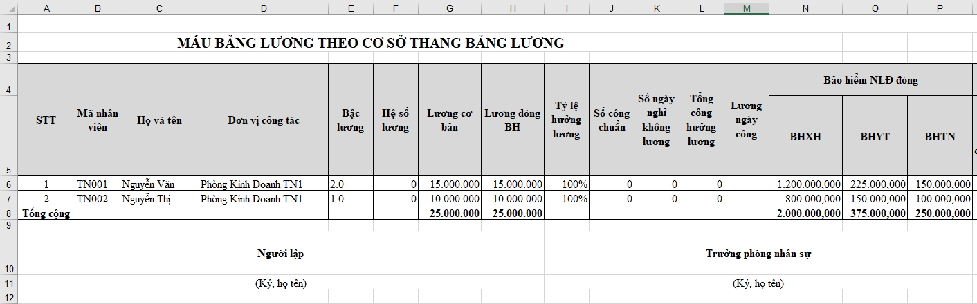 luong-theo-bac