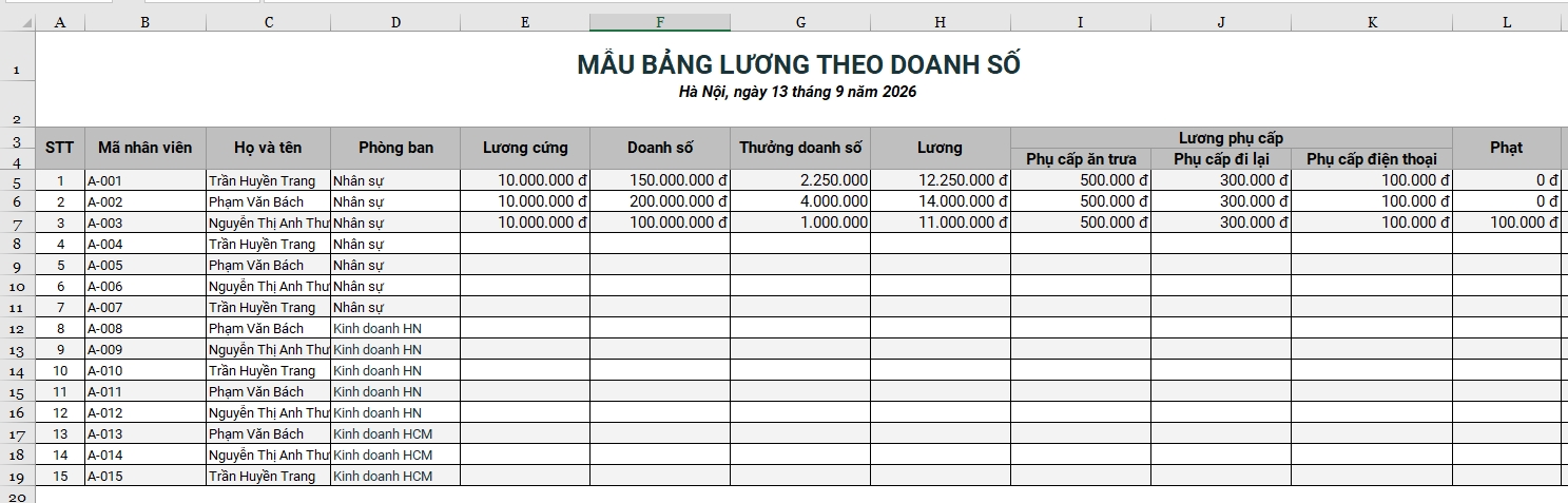 luong-theo-doanh-so