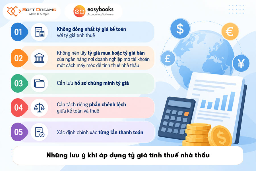 nhung-luu-y-khi-ap-dung-ty-gia-tinh-thue-nha-thau