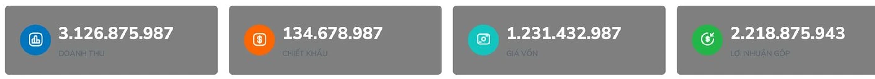 Dải chỉ tiêu tổng hợp trong EasyBooks: doanh thu, chiết khấu, giá vốn và lợi nhuận gộp