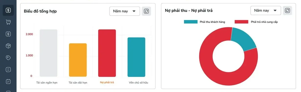 Màn báo cáo trong EasyBooks: biểu đồ tổng hợp và nợ phải thu, nợ phải trả