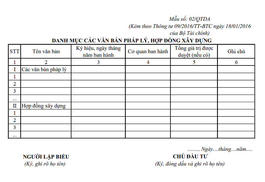 Mau-danh-muc-cac-van-ban-phap-ly-hop-dong-xay-dung.