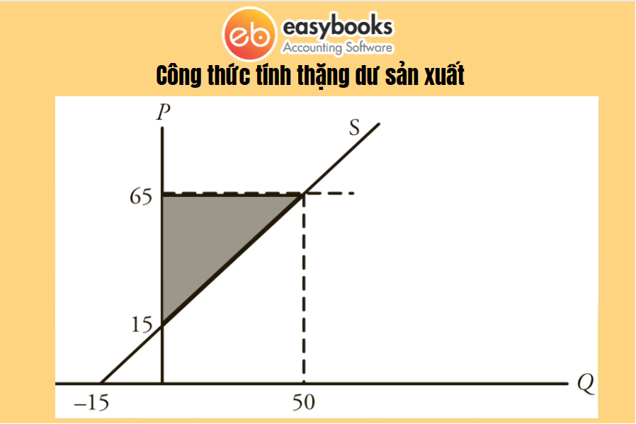 cong-thuc-tinh-thang-du-san-xuat